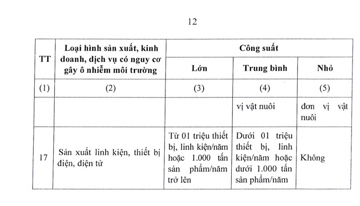 Một số lưu ý dành cho nhà đầu tư có nhu cầu kho xưởng tại Đồng Nai 4